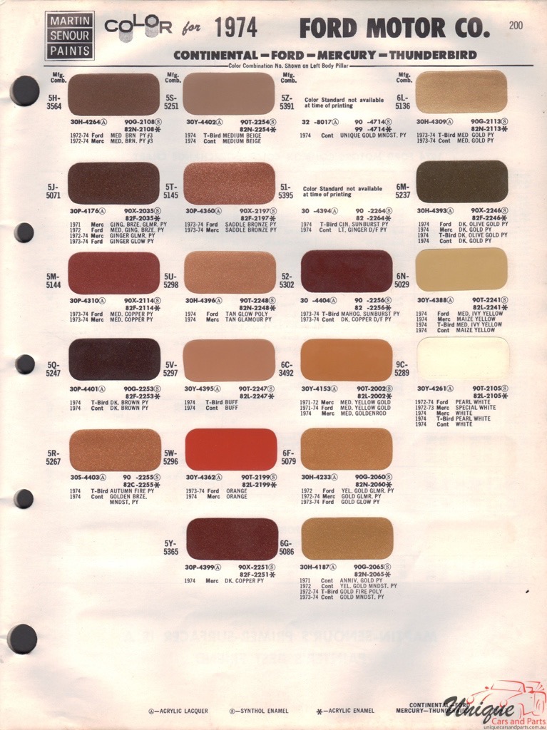 1974 Ford Paint Charts Sherwin-Williams 2